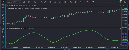 White Horse Indicator